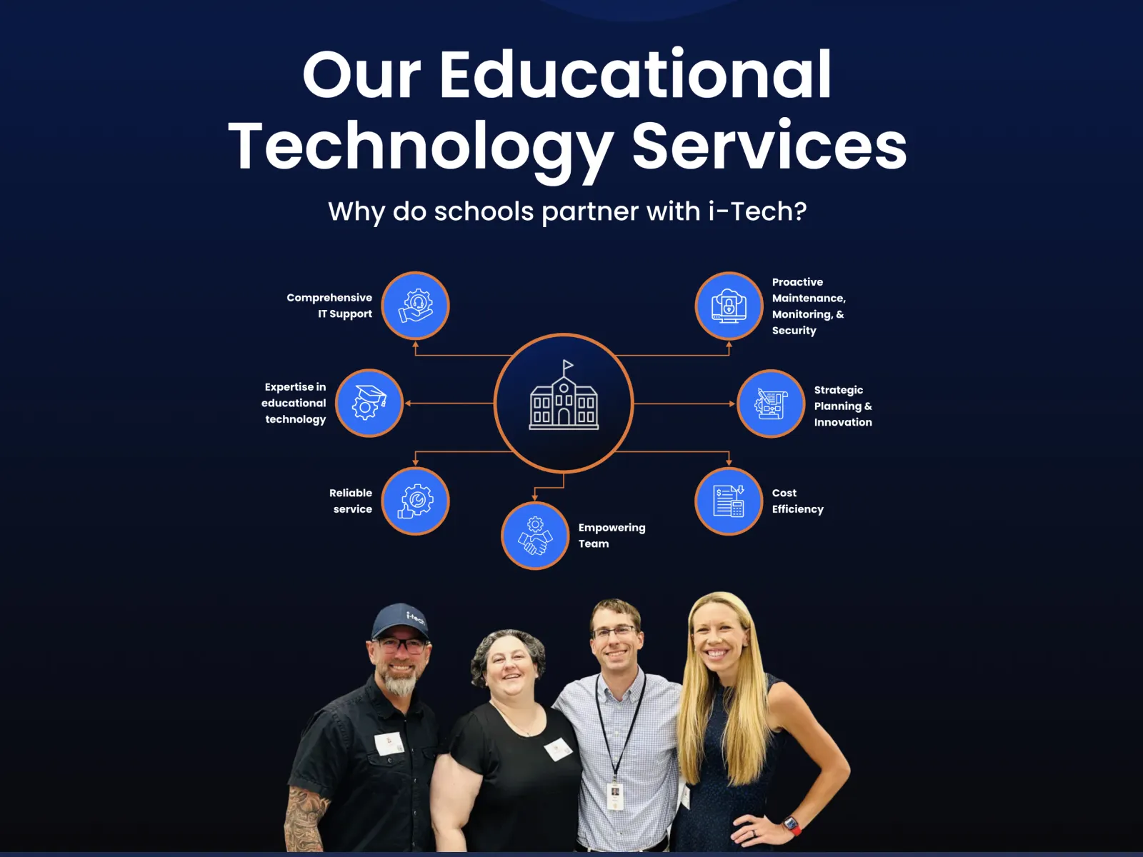 itech portfolio cover09