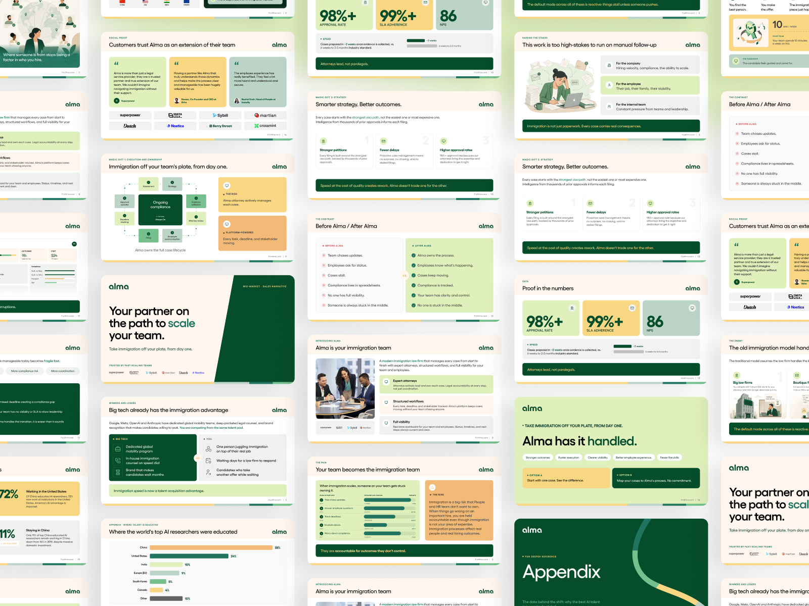 Alma — Sales Narrative, Slide Design