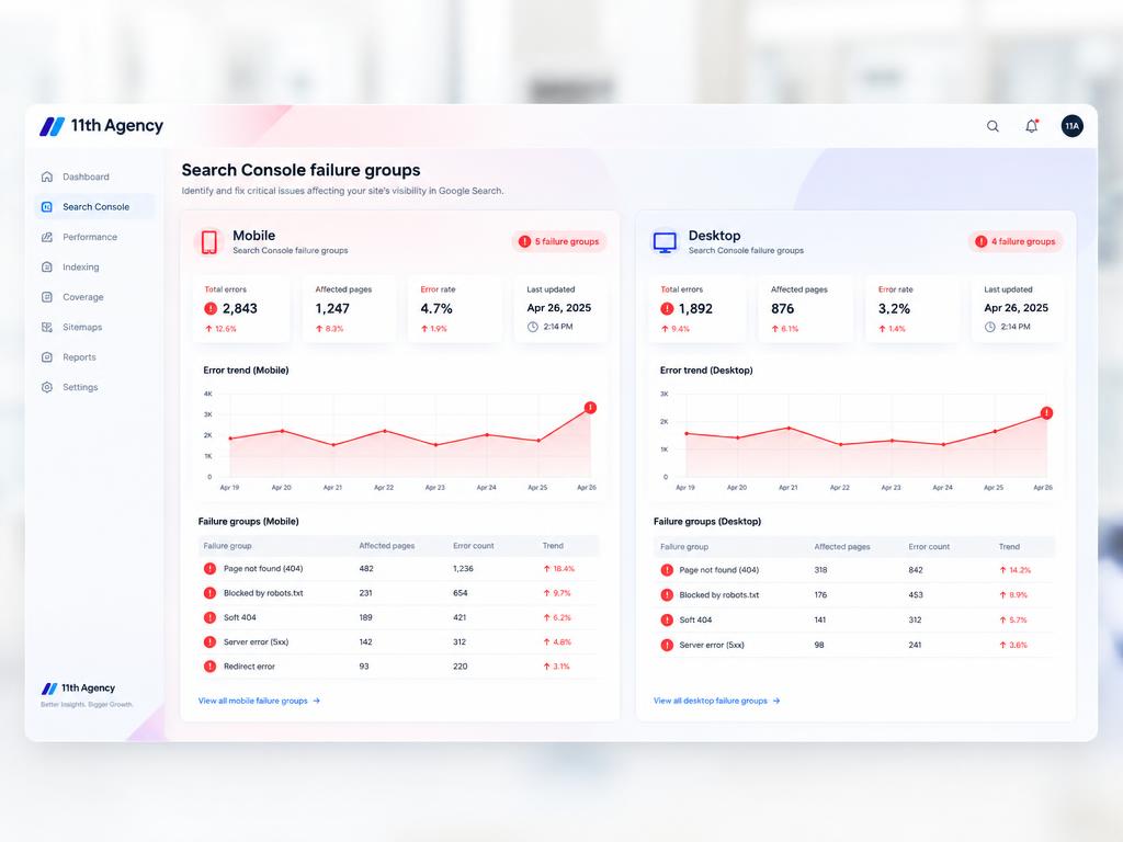 Search Console failure groups listed for mobile and desktop reports side by side